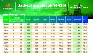 Waktu Maghrib Untuk Wilayah Surabaya Hari Ini